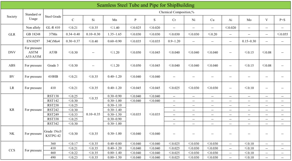 steel pipe price pipe supplier erw ssaw a106b a53b A516gr70 316L